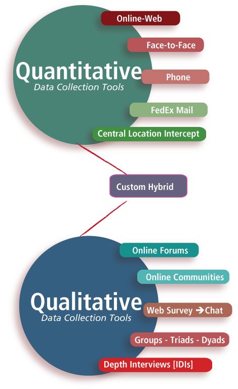 Quantitative And Quantitative Data Collection Techniques
